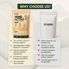 Mind Active – Stress Relief, Brain Focus & Energy Support | Pure Herb's